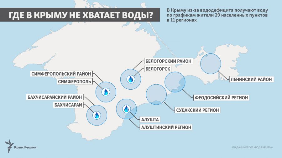 Почему в крыму не работают. Карта дефицита воды в Крыму. Дефицит пресной воды Крым. Нехватка воды в Крыму. Карта водоснабжения Крыма.